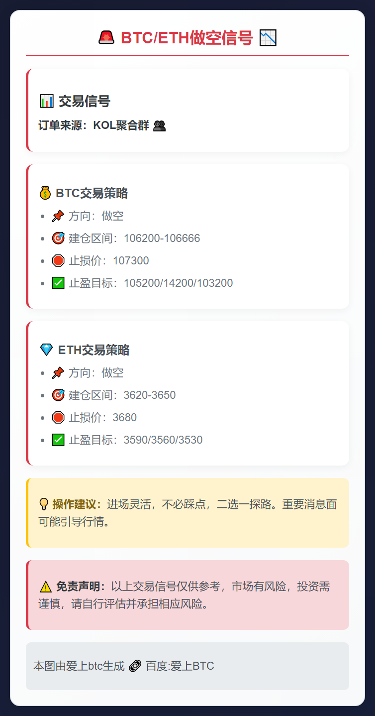 BTC/ETH做空信号