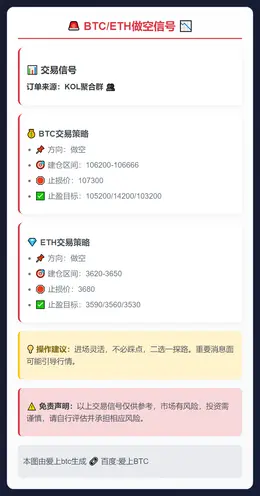 2025-11-10 12:55:35 BTC/ETH做空信号