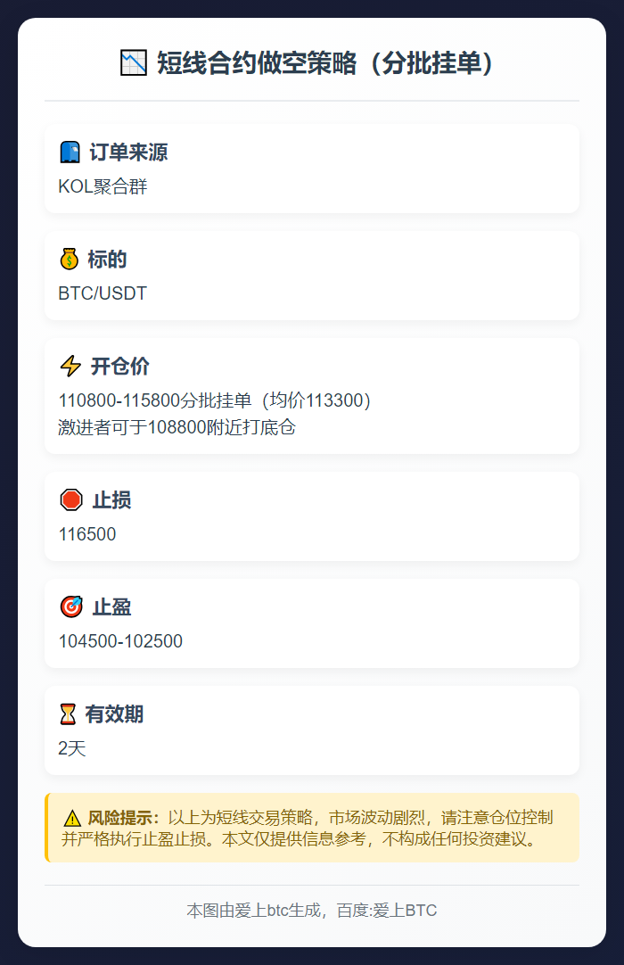 2025-11-10 13:10:07 短线做空策略
