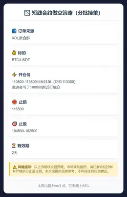 2025-11-10 13:10:07 短线做空策略