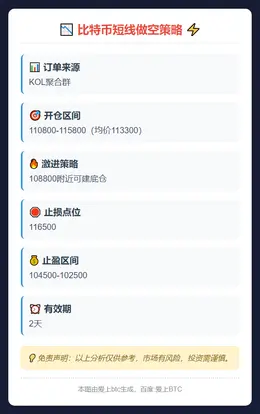2025-11-10 13:11:05 比特币短线做空策略