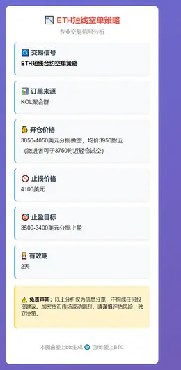 2025-11-10 13:11:15 ETH短线空单策略
