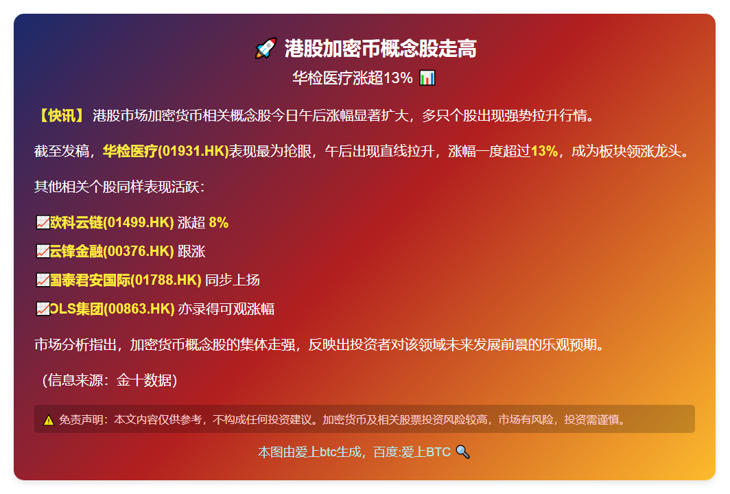 港股加密币概念股走高 华检医疗涨超13%
