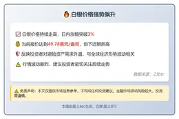 白银暴涨3%