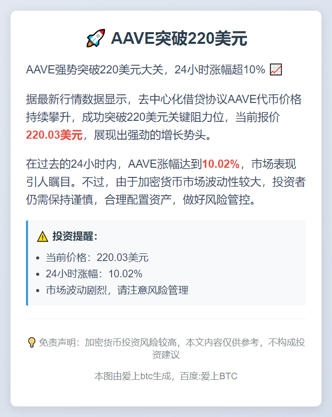 AAVE突破220美元