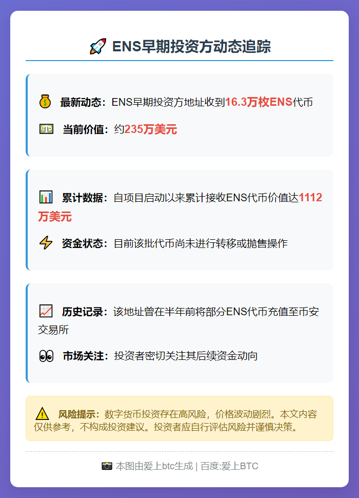 ENS早期投资方再获16.3万枚ENS
