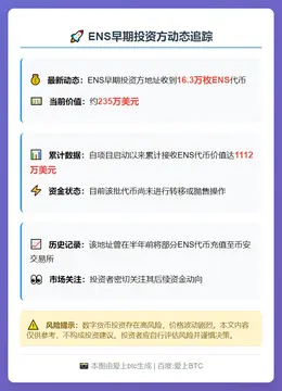 ENS早期投资方再获16.3万枚ENS