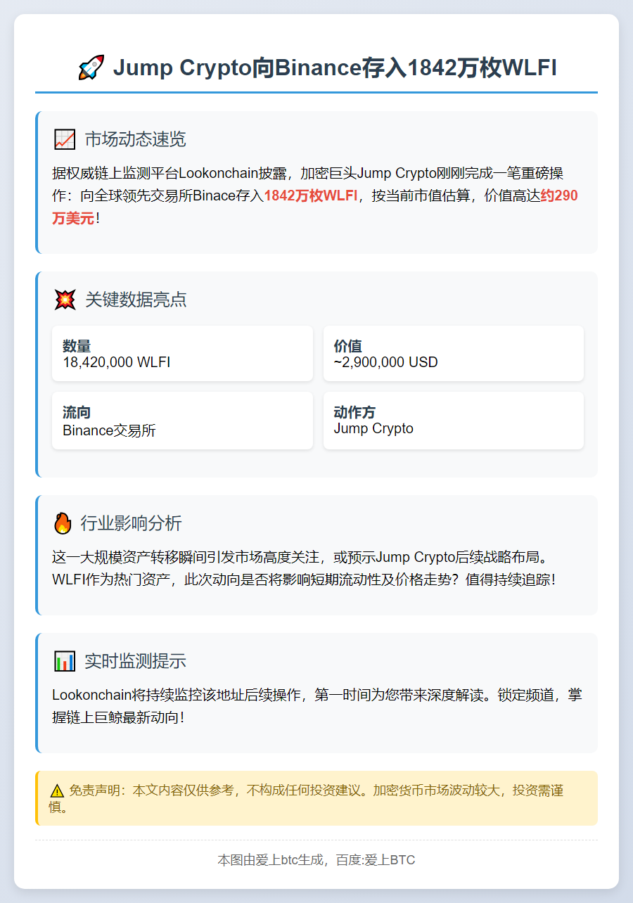 Jump Crypto向Binance存入1842万枚WLF