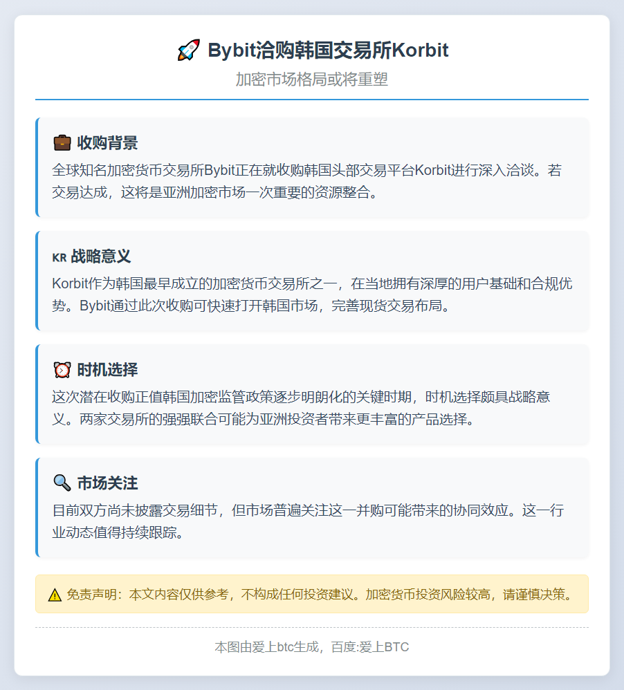 Bybit洽购韩国交易所Korbit
