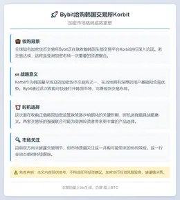Bybit洽购韩国交易所Korbit