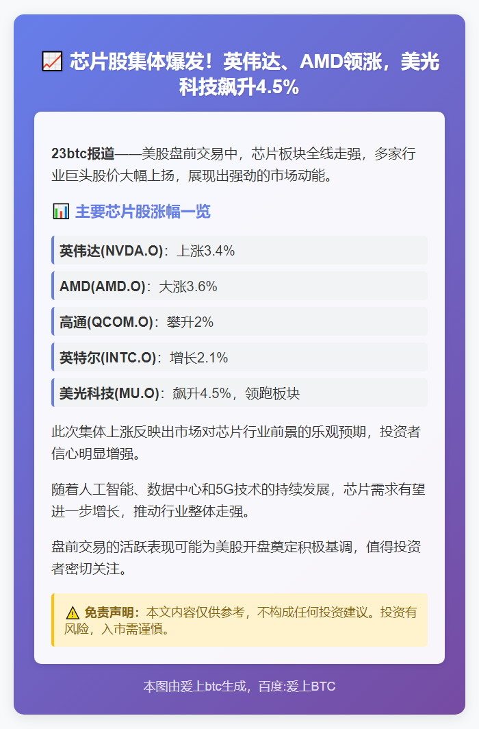 美股芯片盘前走强 英伟达涨超3%