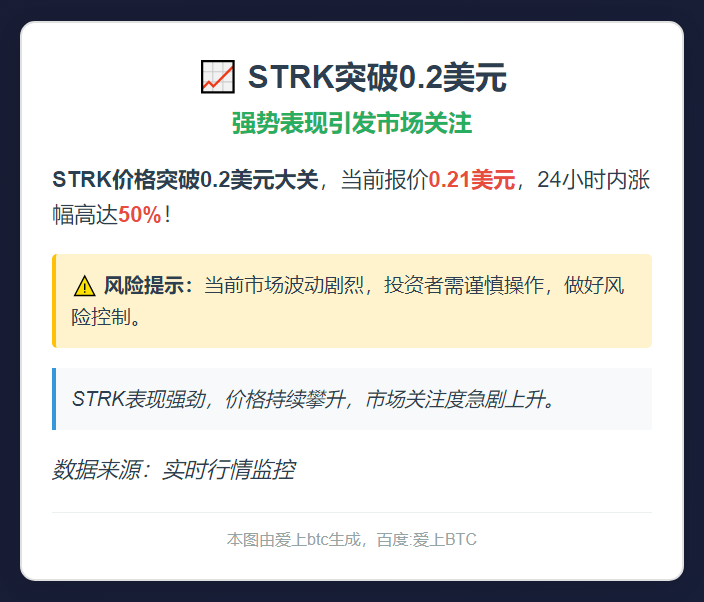 STRK突破0.2美元