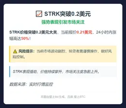 STRK突破0.2美元