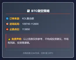 2025-11-10 17:40:40 BTC做空策略