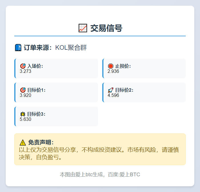 交易信号