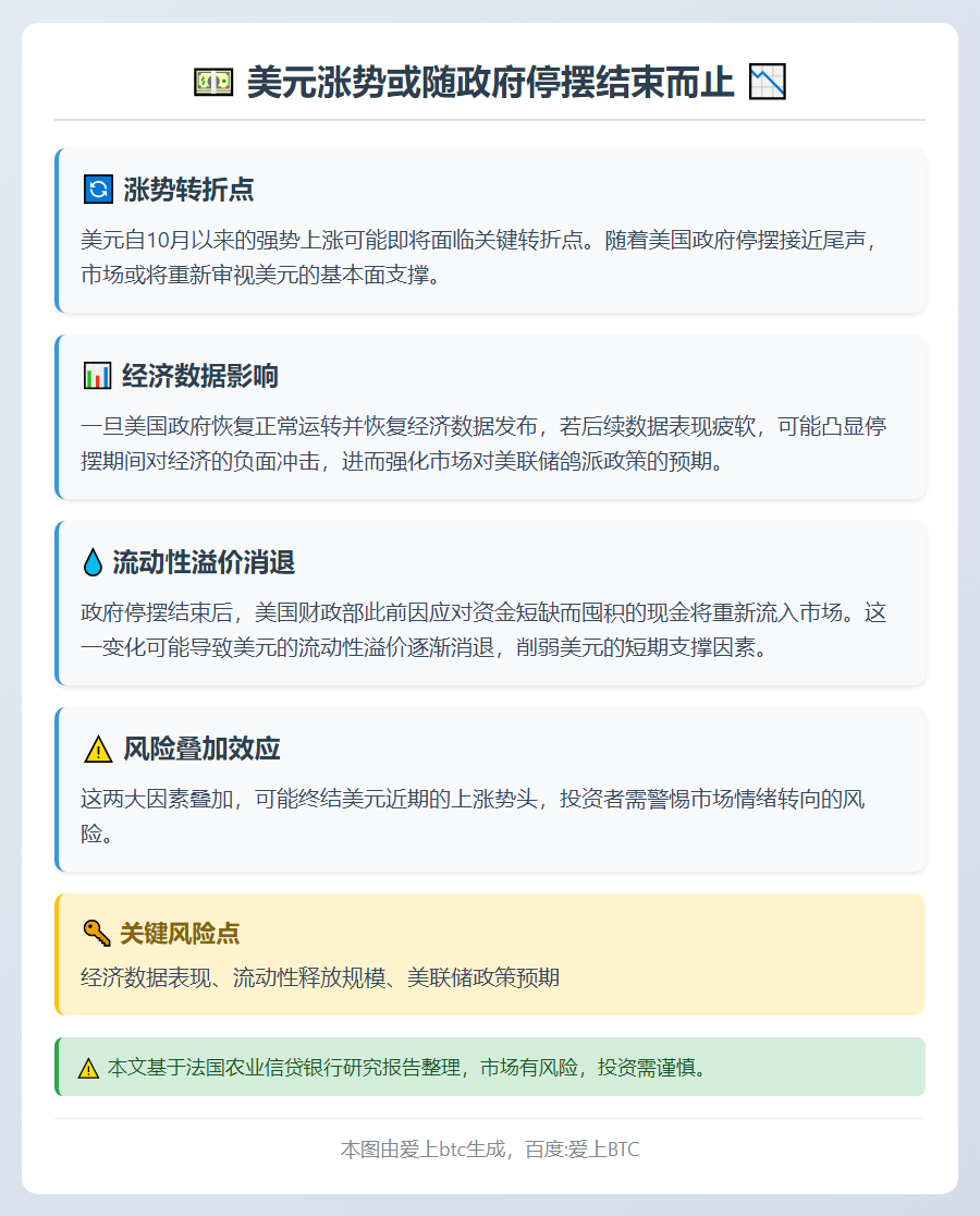 美元涨势或随政府停摆结束而止