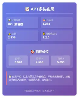 2025-11-10 18:06:06 APT多头布局