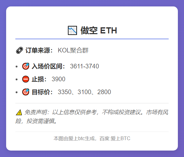 2025-11-10 19:29:53 ETH做空策略