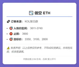 2025-11-10 19:29:53 ETH做空策略