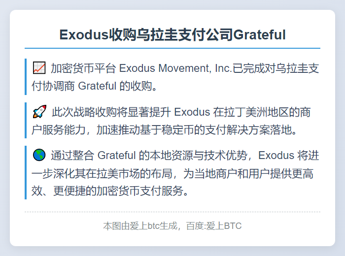 Exodus收购乌拉圭支付公司Grateful