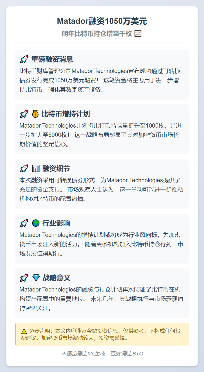 Matador融资1050万美元，明年比特币持仓增至千枚