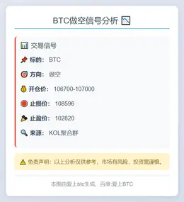 2025-11-10 21:41:17 BTC做空信号