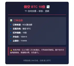 2025-11-10 21:41:31 做空 BTC 10倍