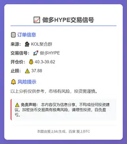 2025-11-10 21:47:39 做多HYPE