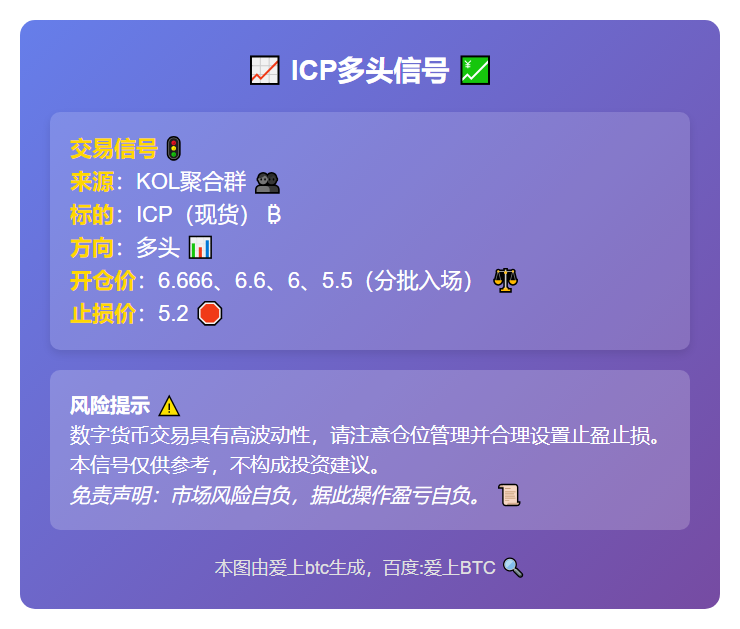 ICP多头信号