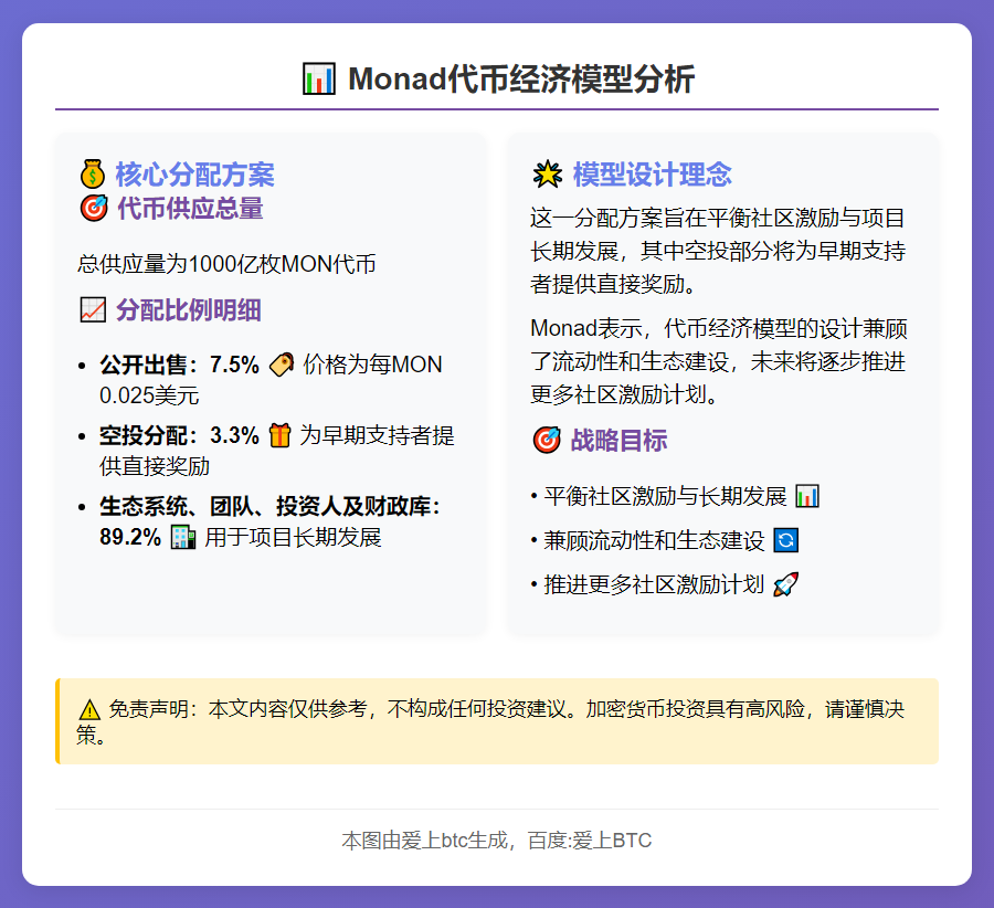 Monad代币经济模型：3.3%用于空投