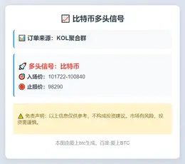 2025-11-10 22:59:11 比特币多头信号