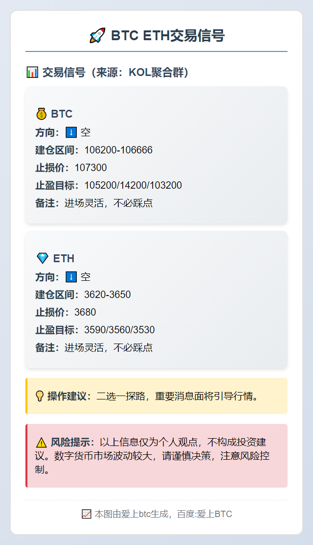BTC ETH交易信号
