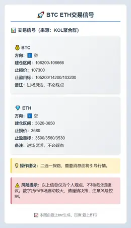 2025-11-10 23:05:54 BTC ETH交易信号