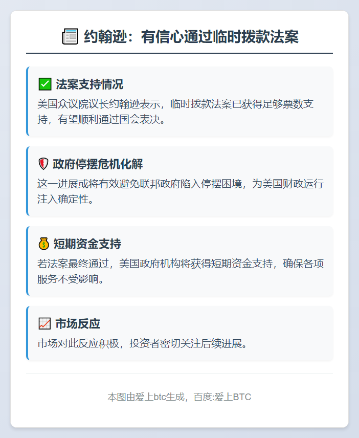 约翰逊：有信心通过临时拨款法案