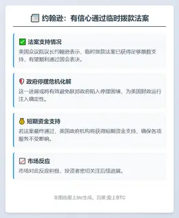 约翰逊：有信心通过临时拨款法案