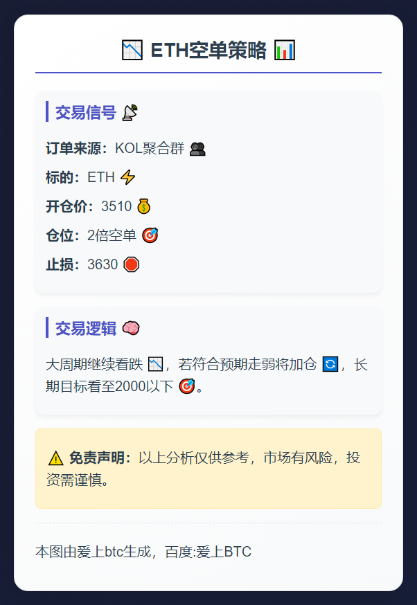 ETH空单策略