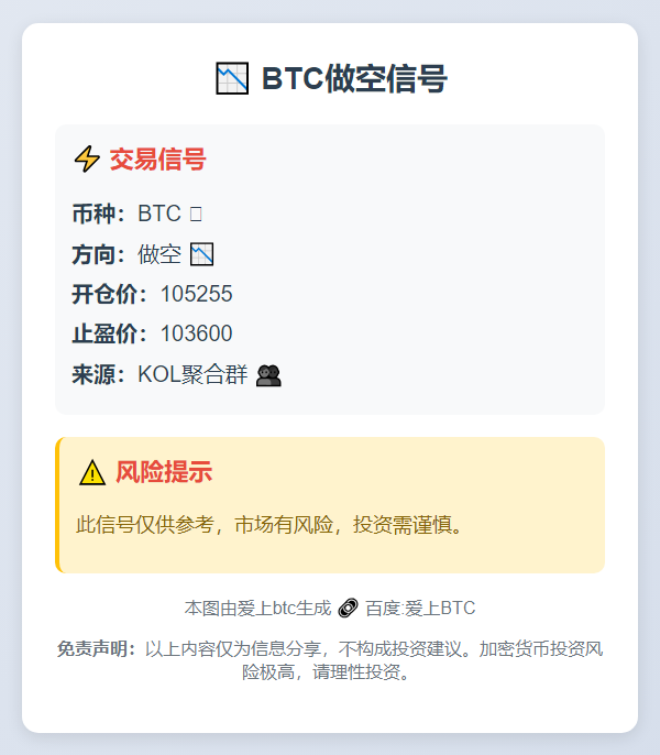 BTC做空信号