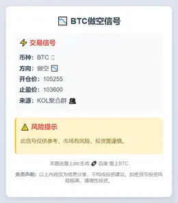 2025-11-10 23:59:02 BTC做空信号