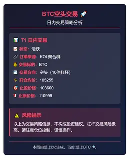 2025-11-11 02:04:37 BTC空头交易