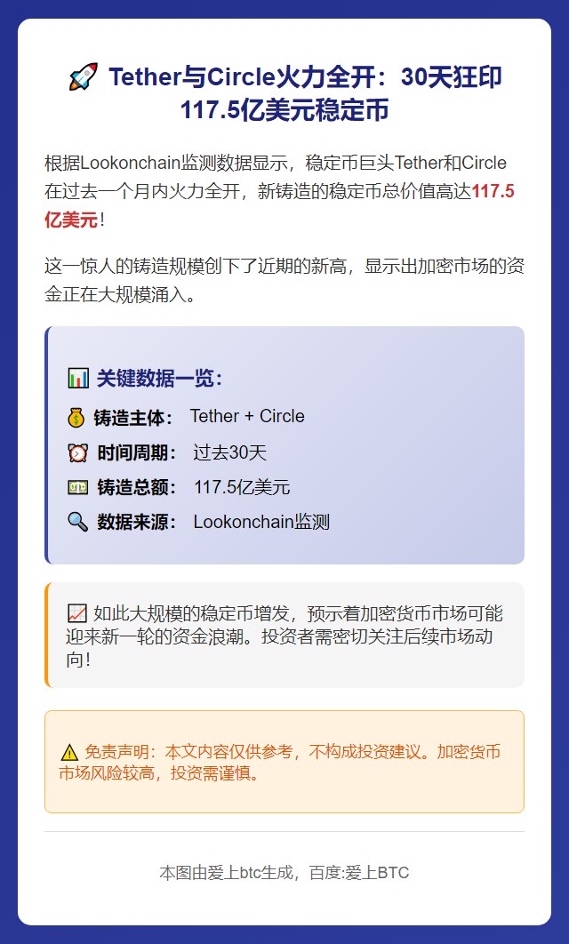 Tether与Circle月内增发117.5亿美元