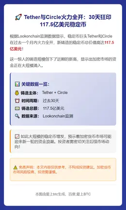 Tether与Circle月内增发117.5亿美元