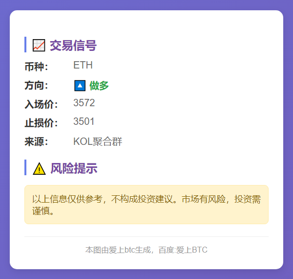 2025-11-11 04:14:18 ETH交易信号