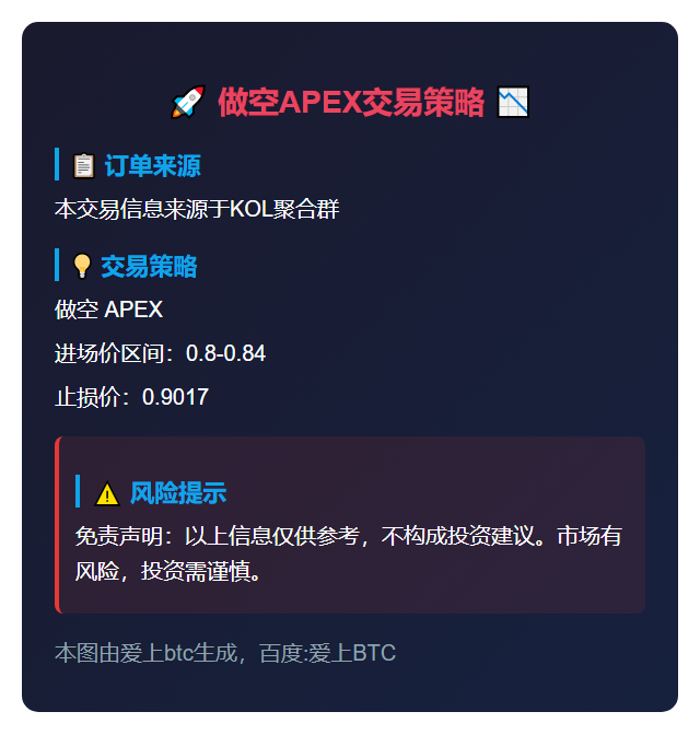 做空APEX