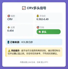 2025-11-11 06:47:10 CRV多头信号