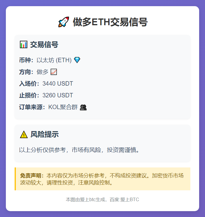 做多ETH