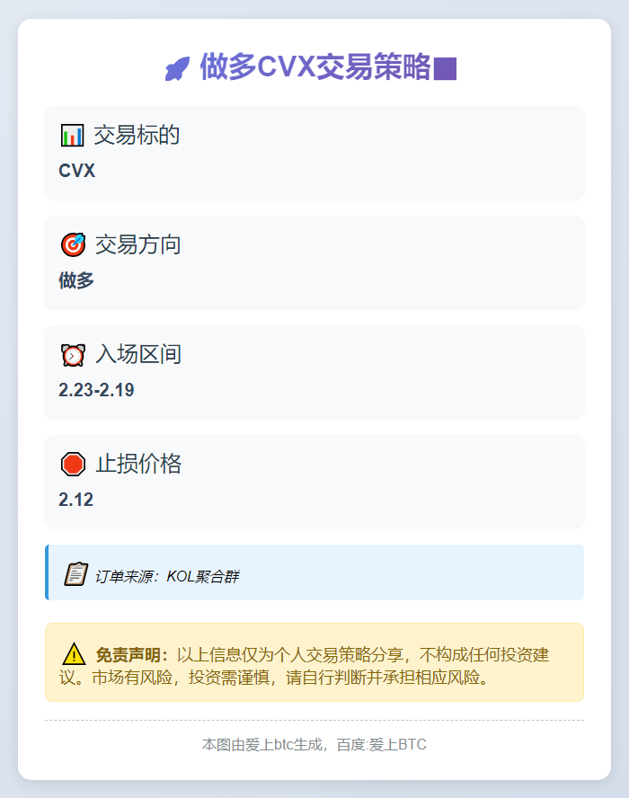 2025-11-11 07:38:22 做多CVX策略