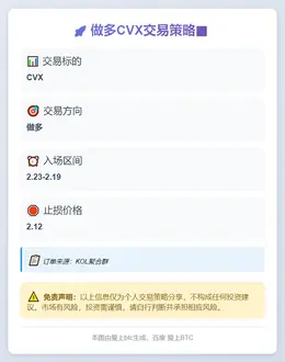 2025-11-11 07:38:22 做多CVX策略