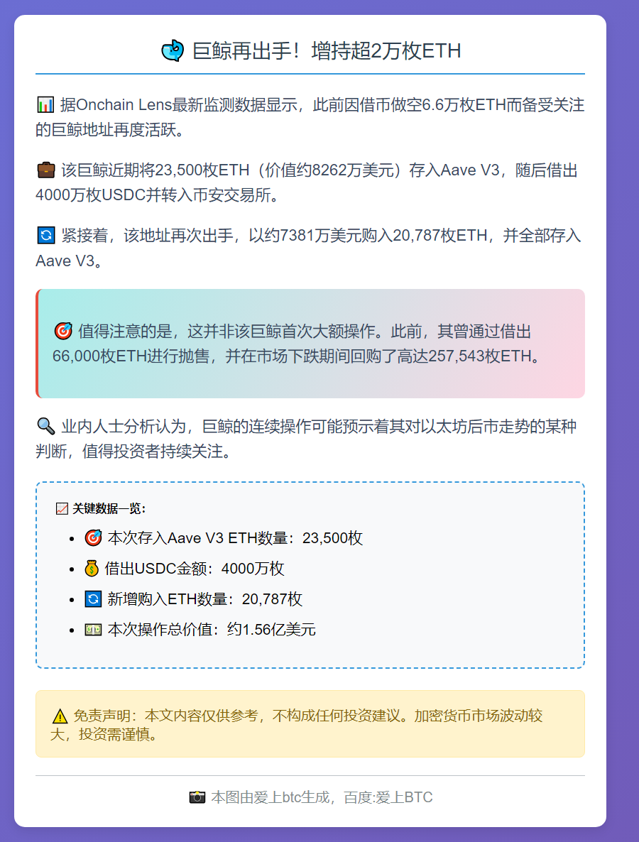 巨鲸增持2万枚ETH做空