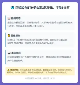 巨鲸加仓ETH多头至2亿美元，浮盈818万