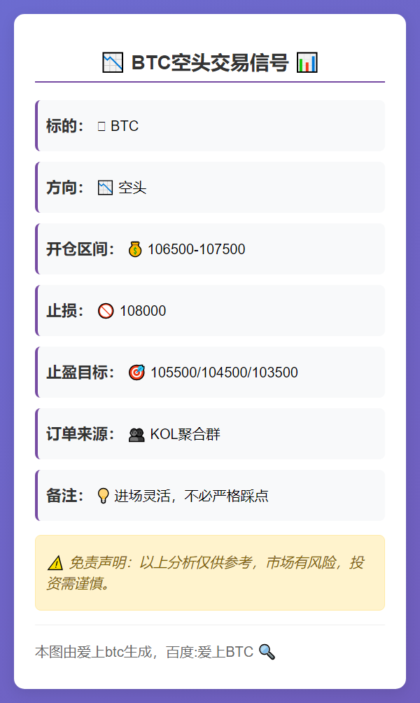 2025-11-11 09:58:50 BTC空头交易信号